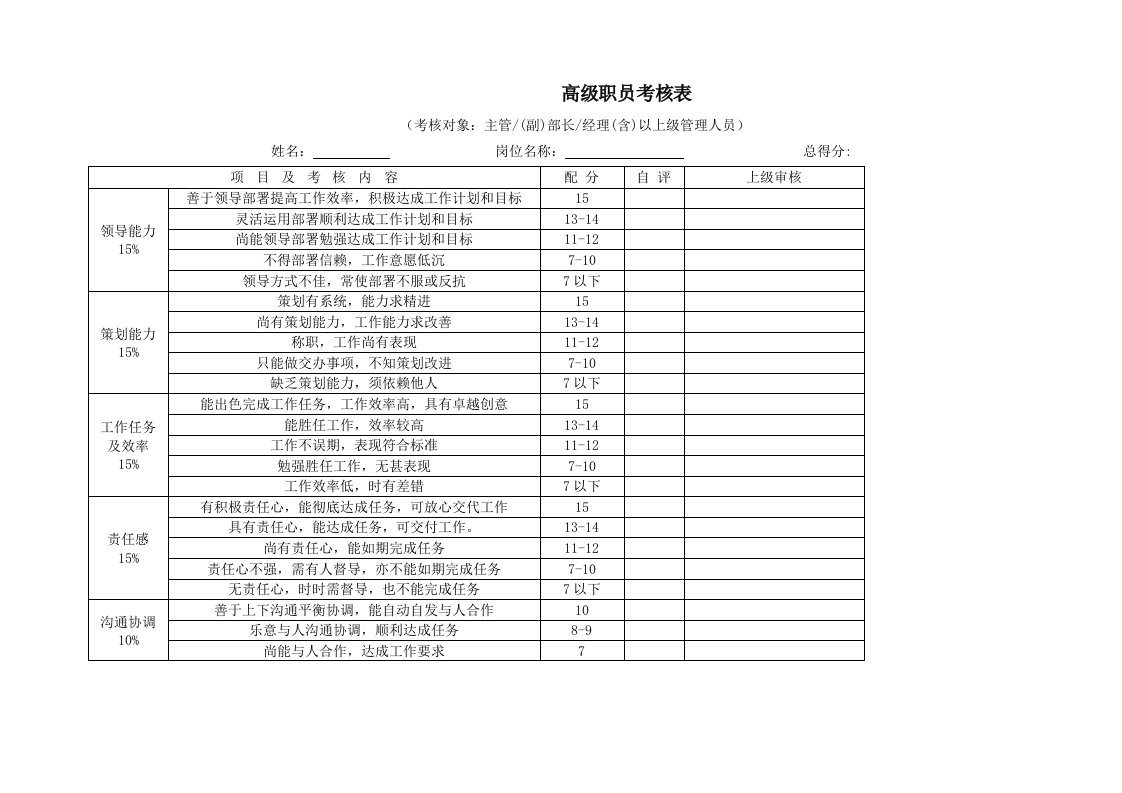 各部门绩效考核表格汇总（DOC9页）