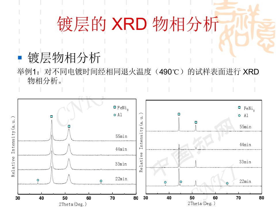 XRD在Ni-Fe镀层测试中的应用