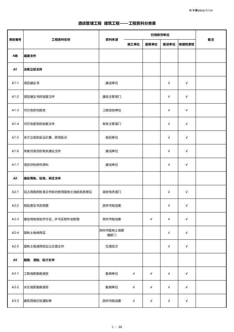 酒店管理工程建筑工程-工程资料分类表