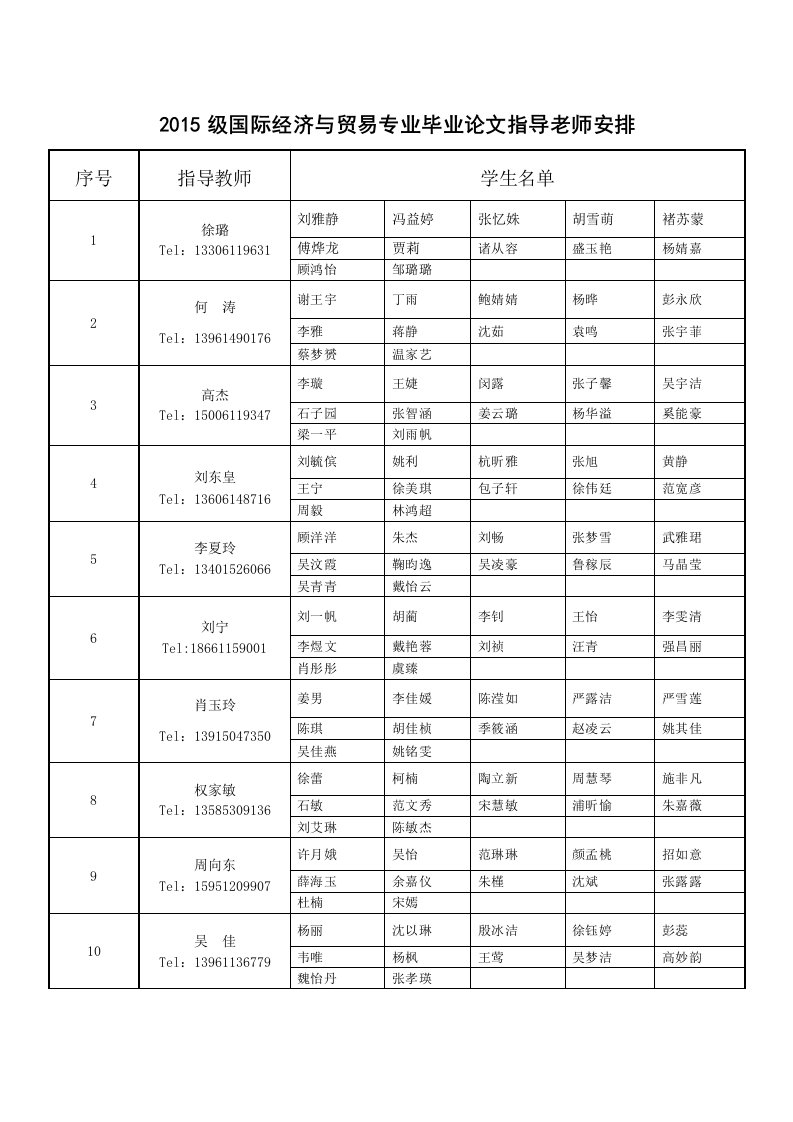 2015级国际经济与贸易专业毕业论文指导老师安排