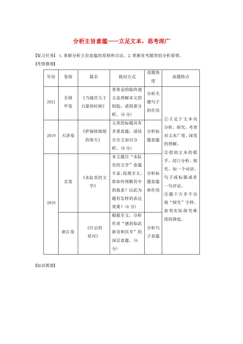 宁陕蒙青川2024届高考语文一轮复习学案板块四文学类阅读散文23分析主旨意蕴__立足文本思考深广