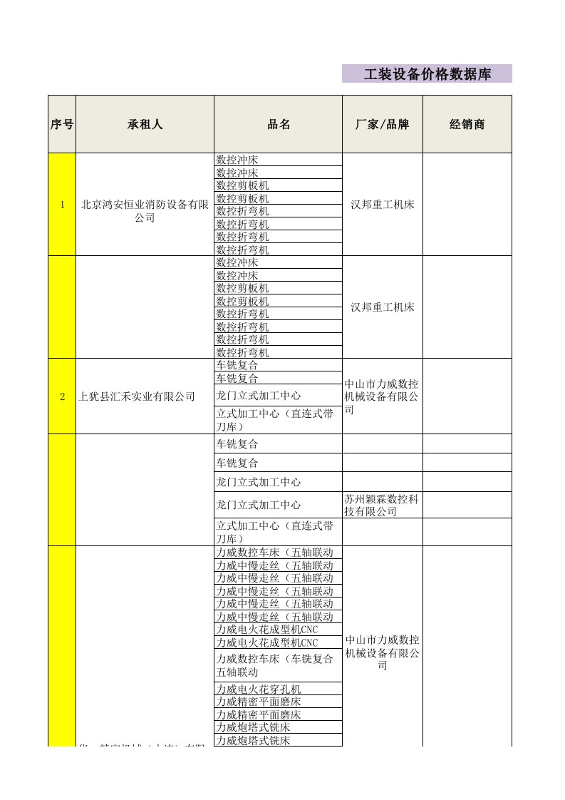 推荐-工业设备价格数据库