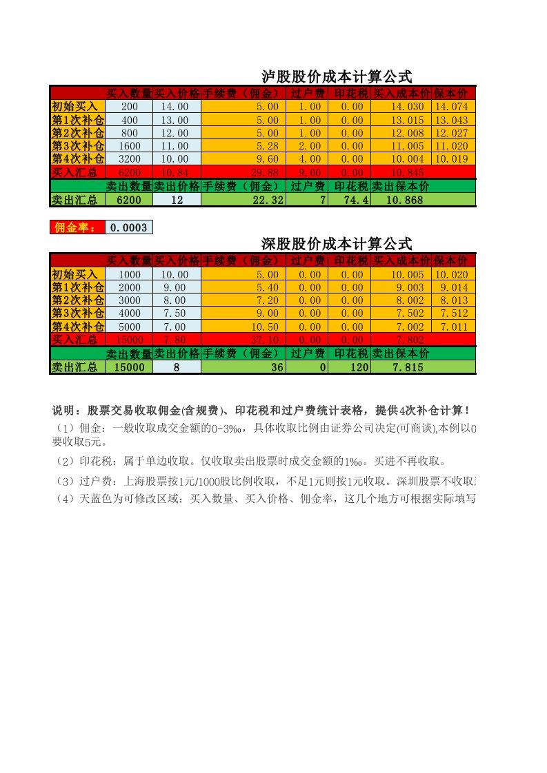 股票补仓成本计算表(保护版)