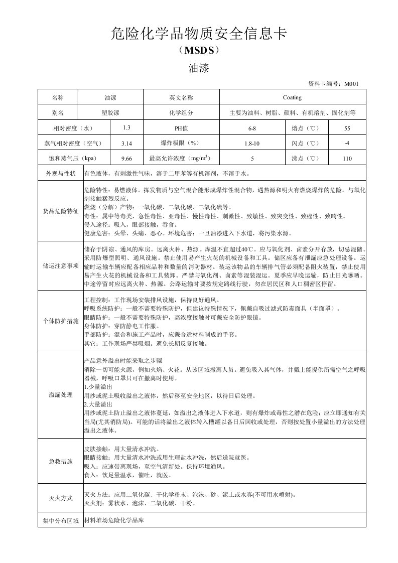 化学品MSDS