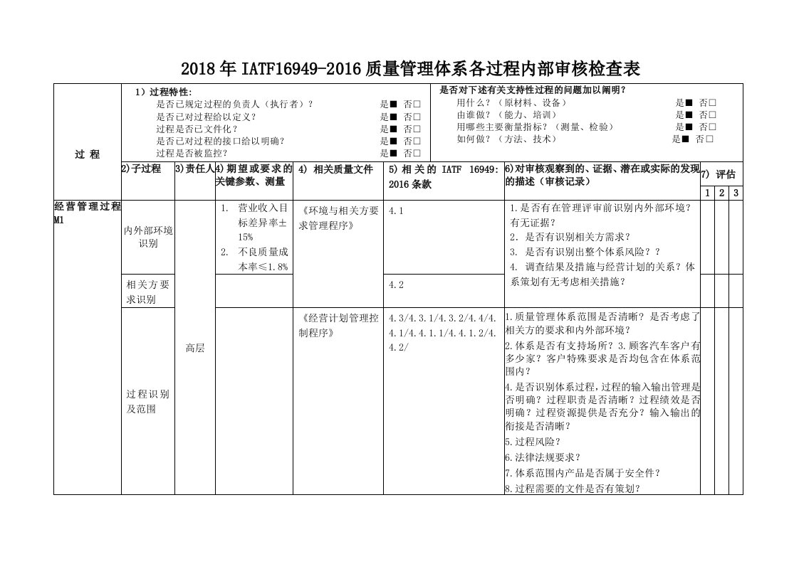 2018年IATF16949-2016质量管理体系各过程内部审核检查表