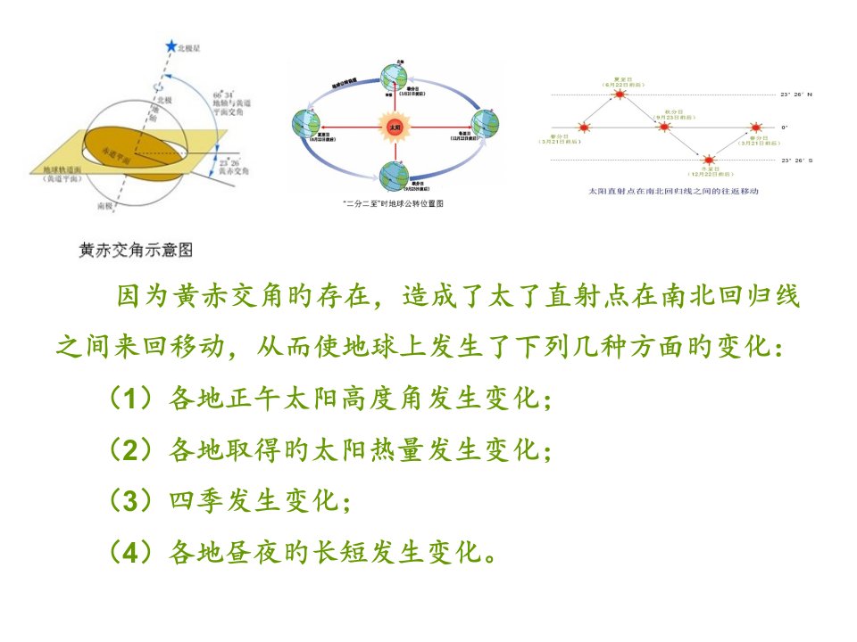 第三节地球公转的地理意义第二课时市公开课获奖课件省名师示范课获奖课件