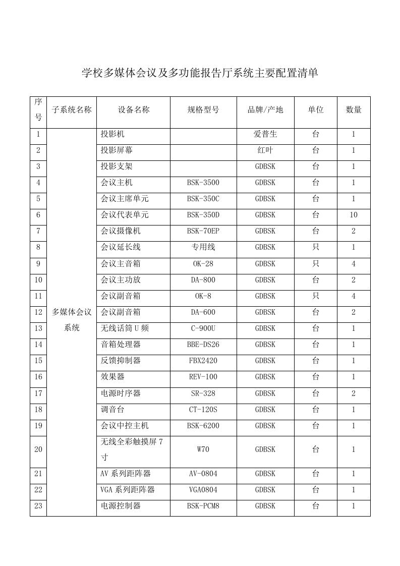 学校多媒体会议及多功能报告厅系统主要配置清单