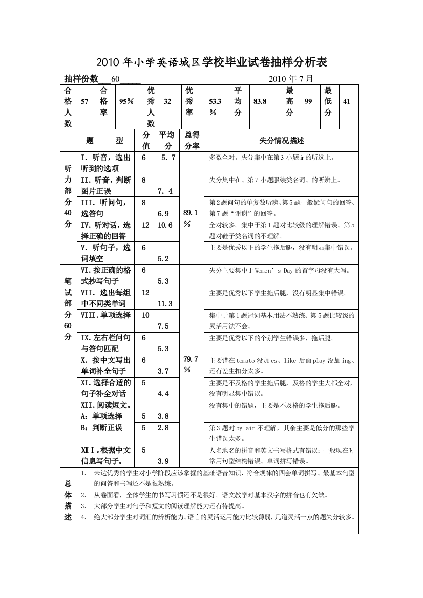 小学英语城区学校毕业试卷抽样分析表