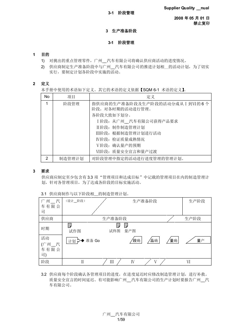 广州本田生产管理3章生产准备阶段