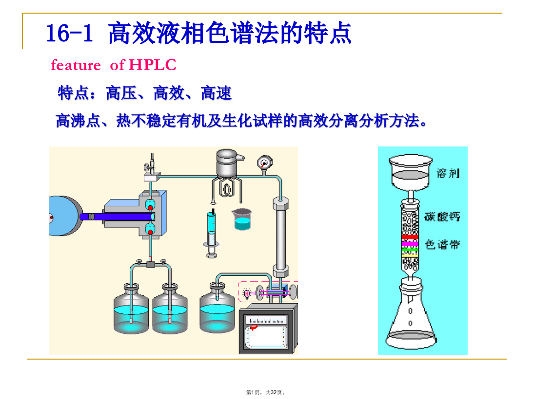 第十六章-高效液相色谱法(共32张PPT)