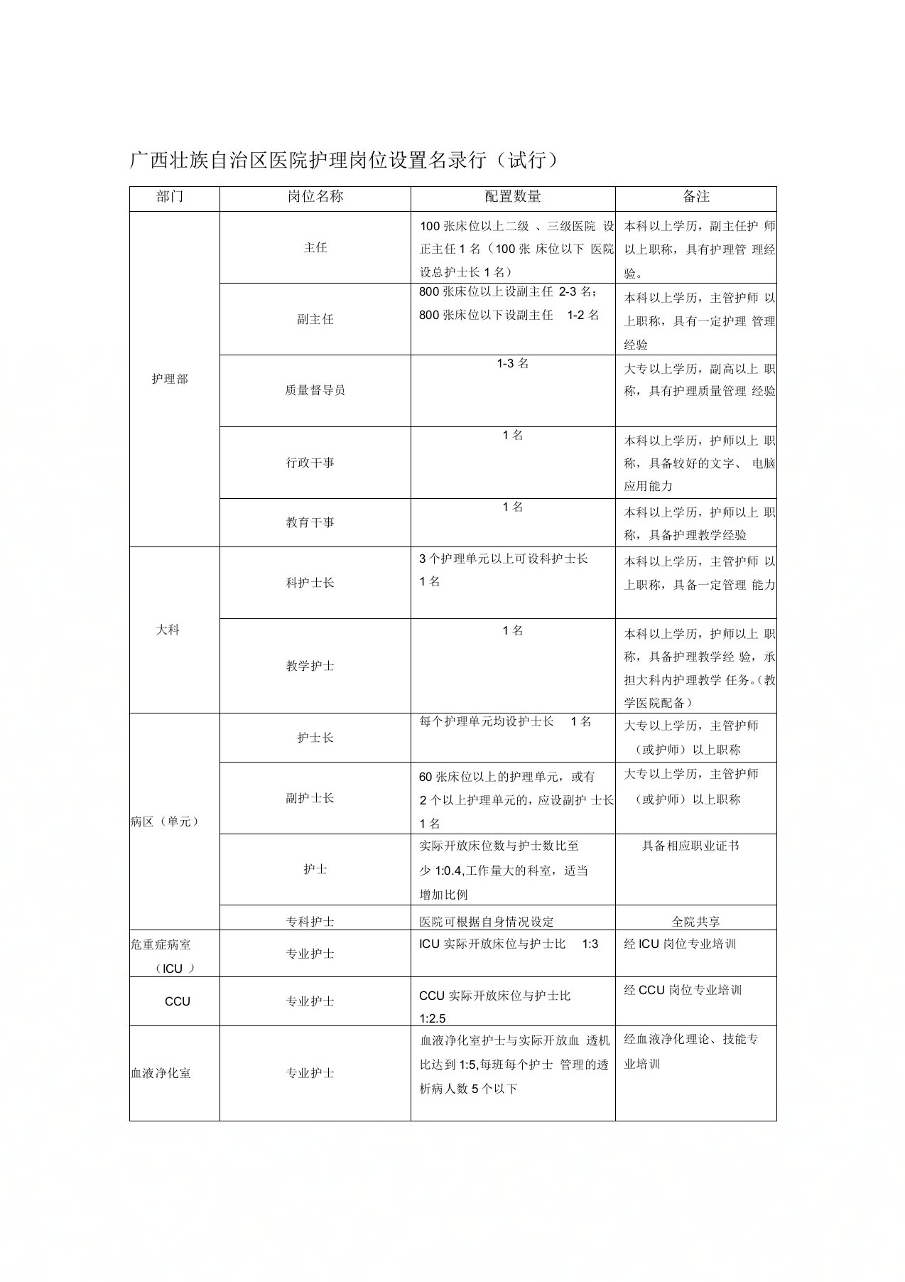 广西护理岗位名录