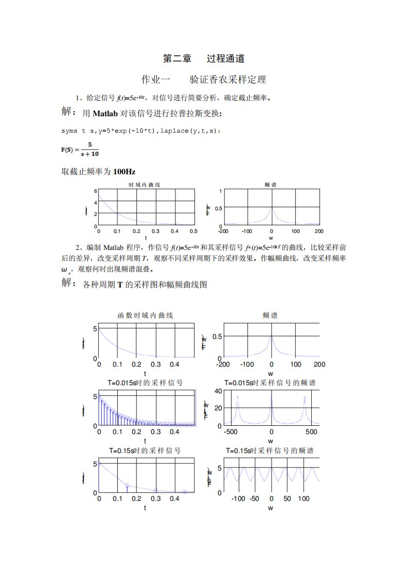 验证香农采样定律