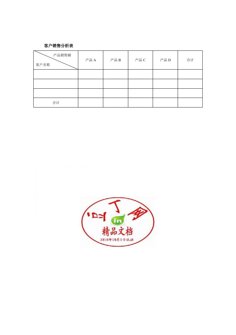 客户销售分析表