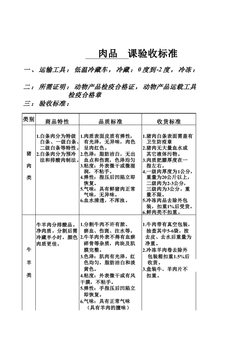 生鲜各课验货标准(ppt文档)