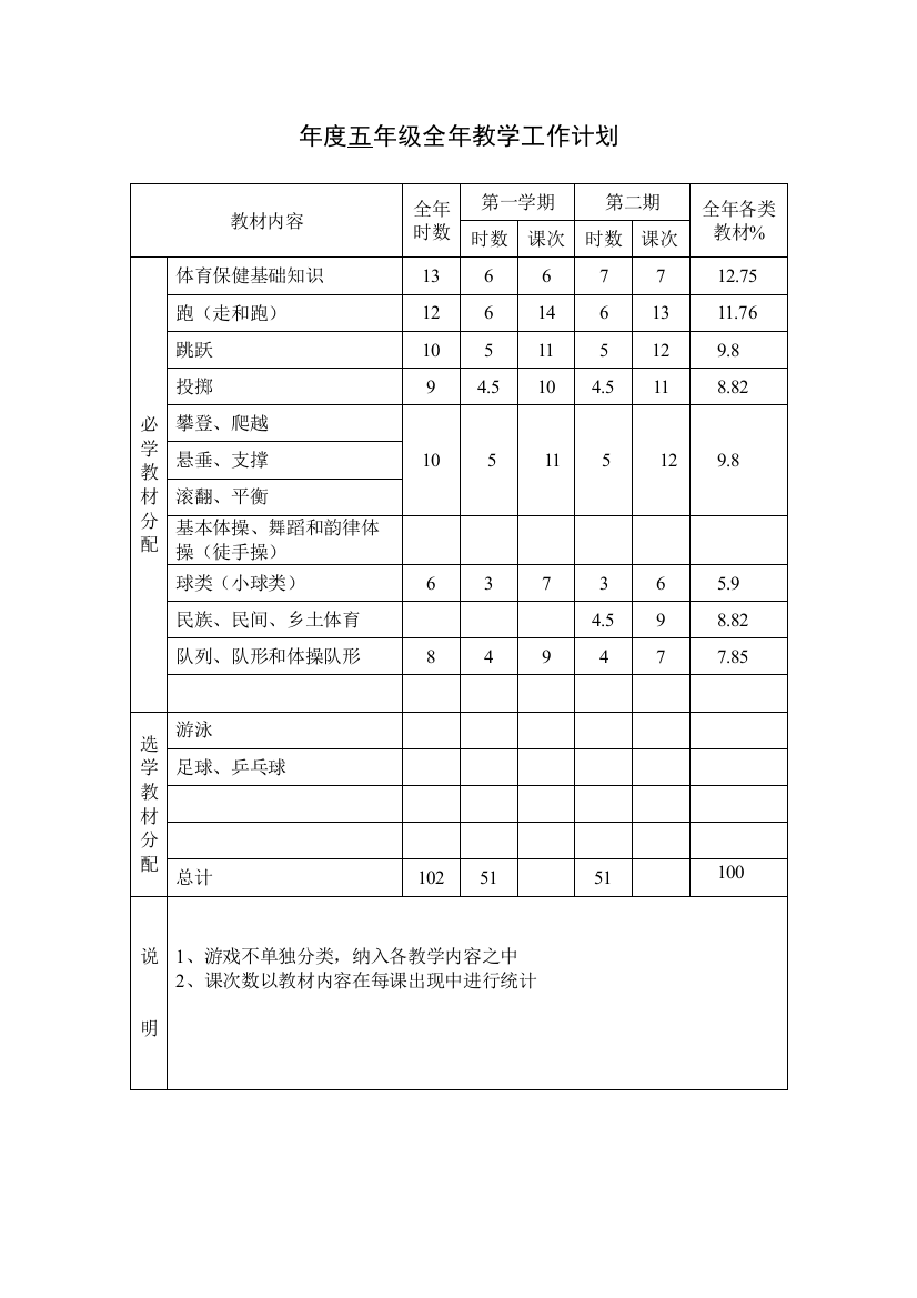 2015-2016学年春季学期小学五年级体育与健康教案收藏版教材教案