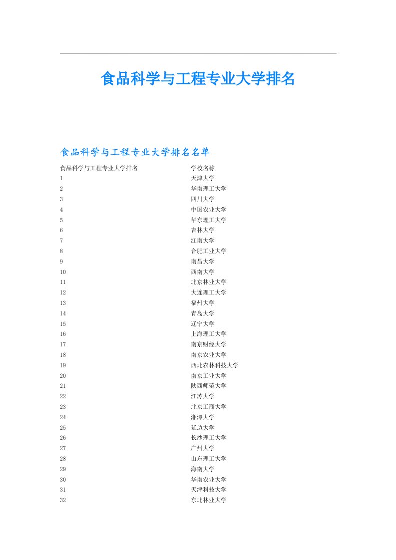 食品科学与工程专业大学排名