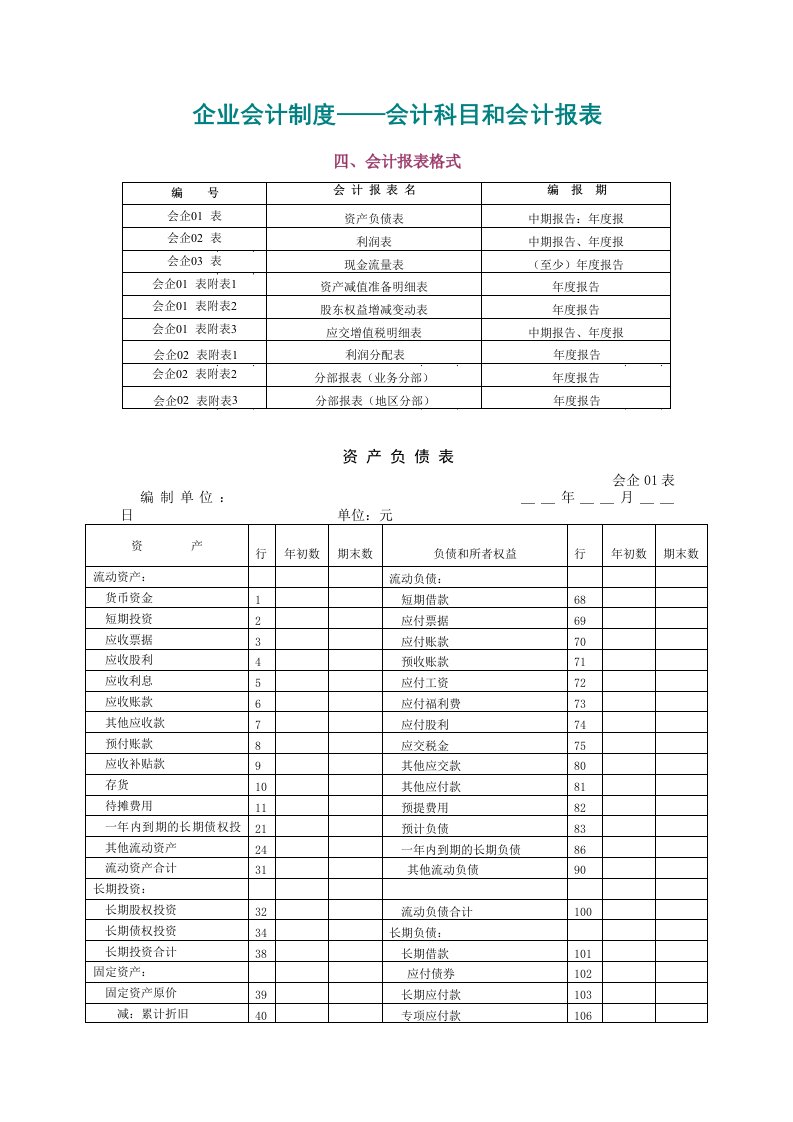 企业会计制度-会计报表格式