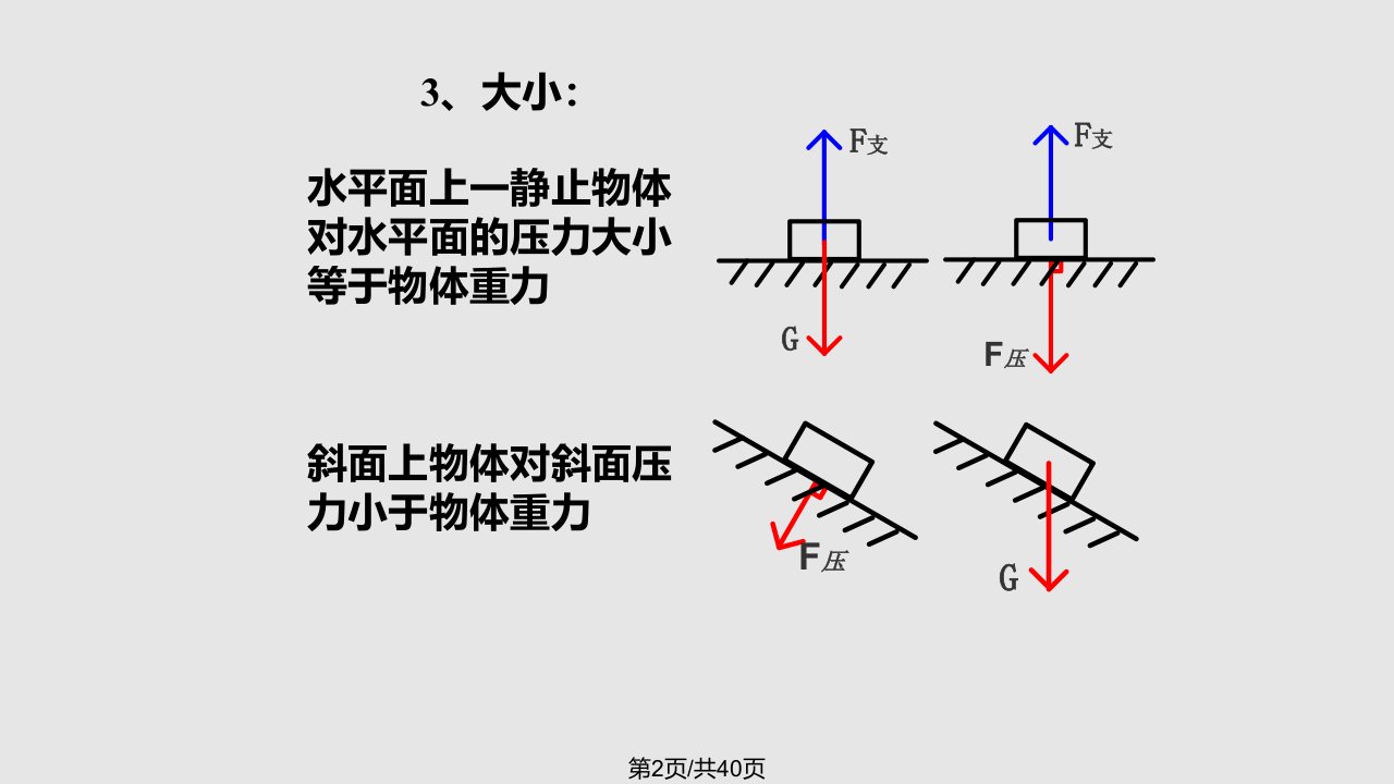 压强课件学习