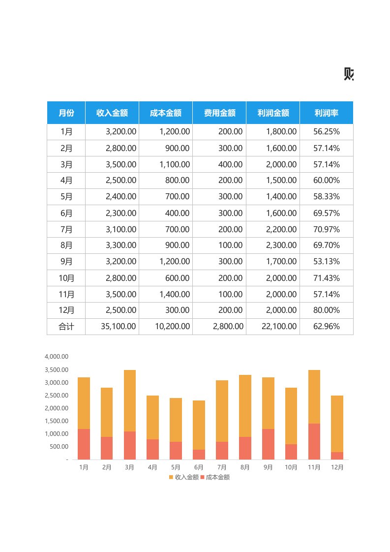 企业管理-2财务报表收支数据可视化图表