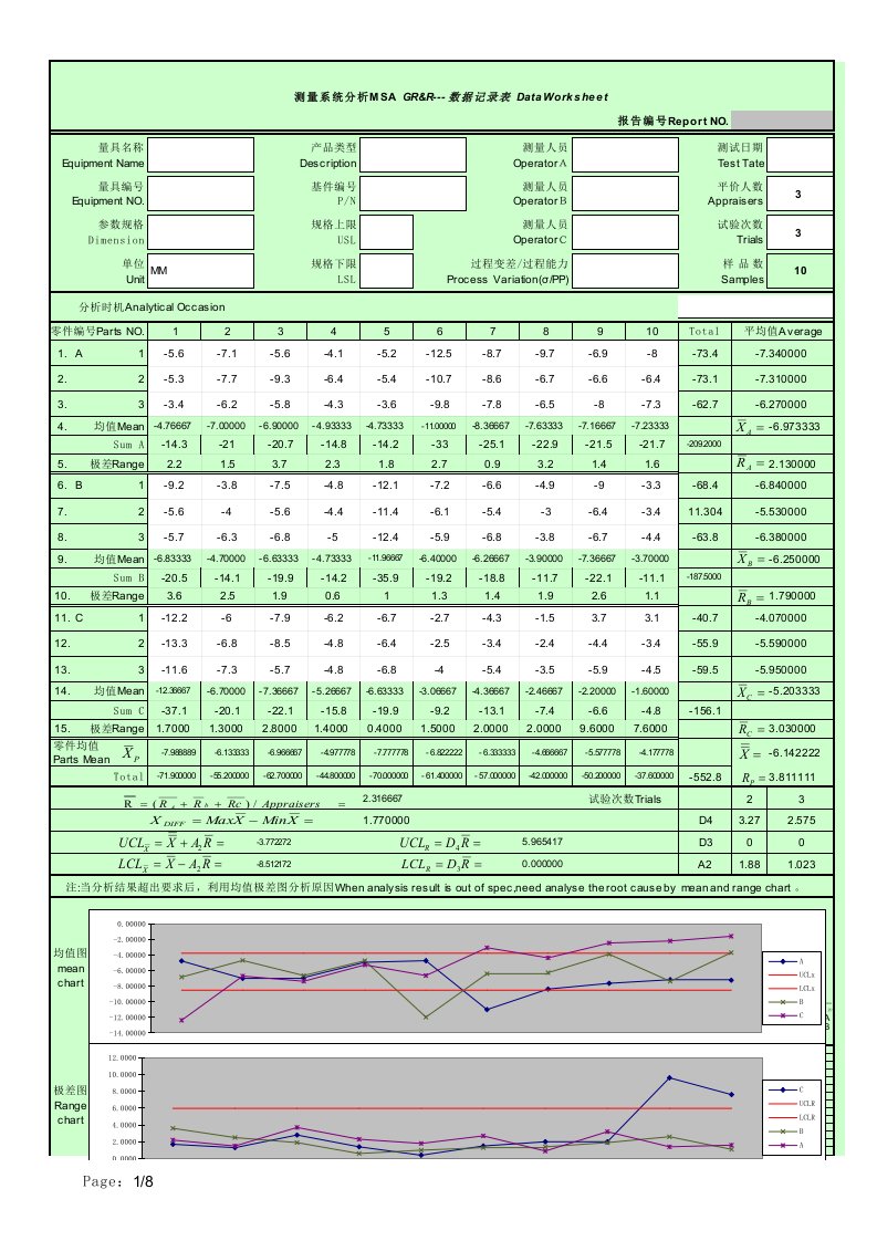 GRR表格MSA第四版