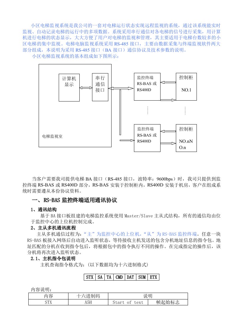 推荐-日立电梯监视系统通讯协议国产梯加进口梯