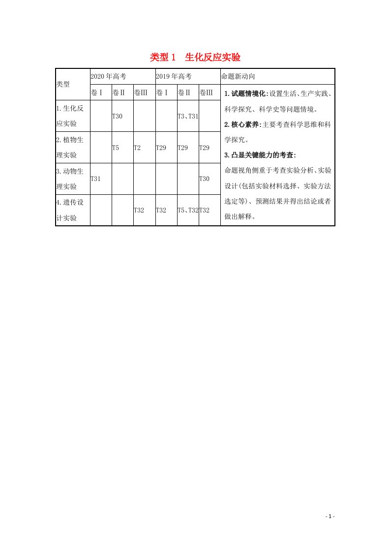 2021年高考生物二轮复习第二篇能力1类型1生化反应实验学案