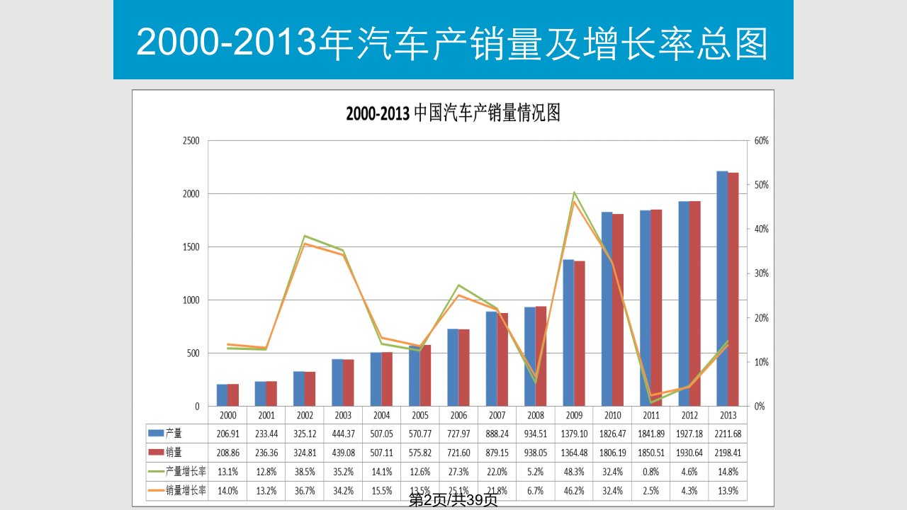 天视利新款电子狗车载蓝牙