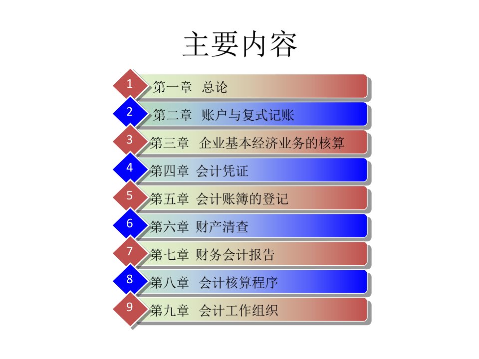 全套电子课件基础会计第二套