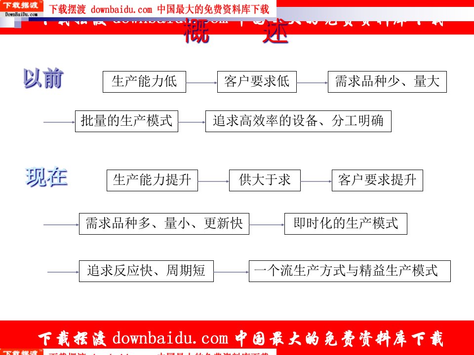 精选工业工程IE与作业分析一个流生产方式