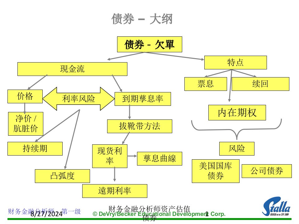 财务金融分析师资产估值债券专题课件