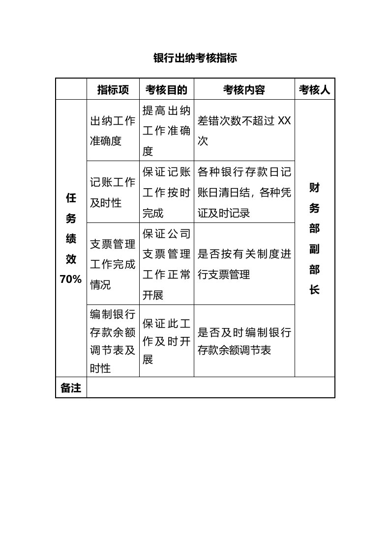 工程资料-75银行出纳考核指标