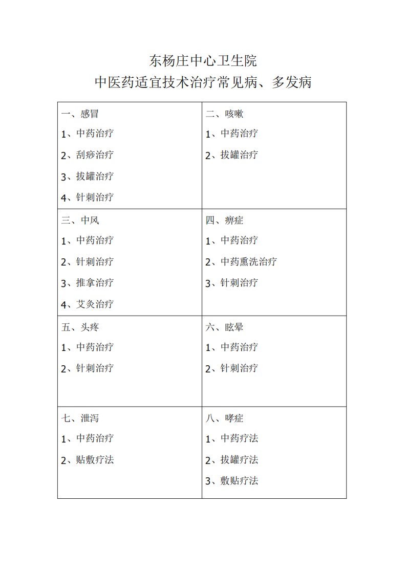 中医药适宜技术治疗常见病、多发病