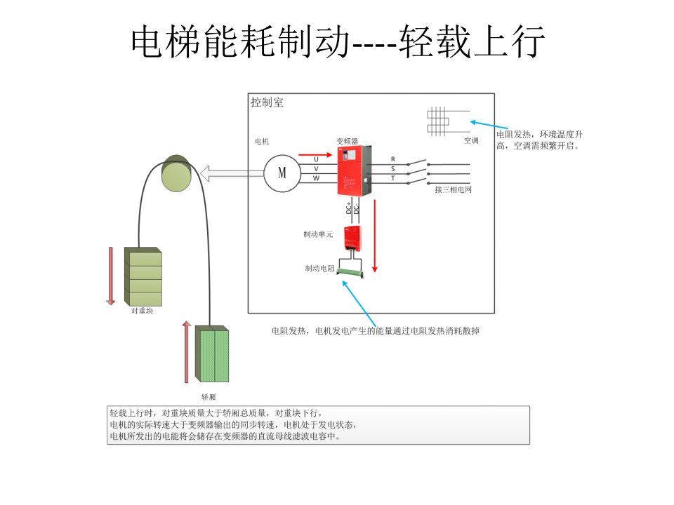 pfe电梯节能装置节能原理教学教材