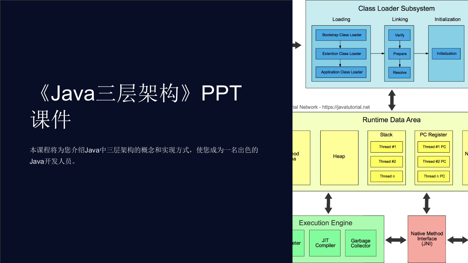 《java三层架构》课件