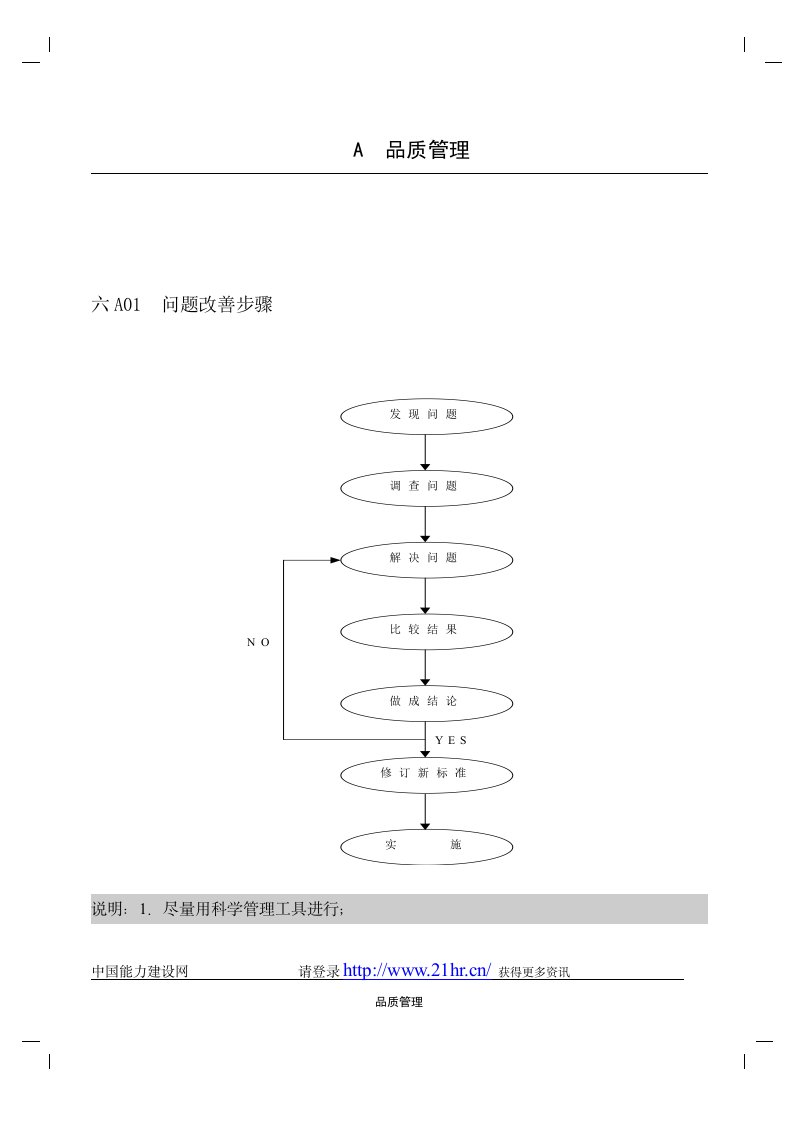 【管理精品】企业管理表格品质管理A纵表格(2)