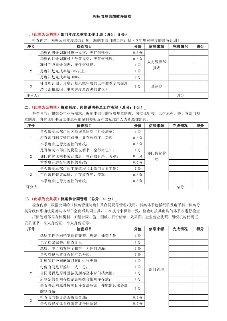 招标管理部绩效评估卷(表格)