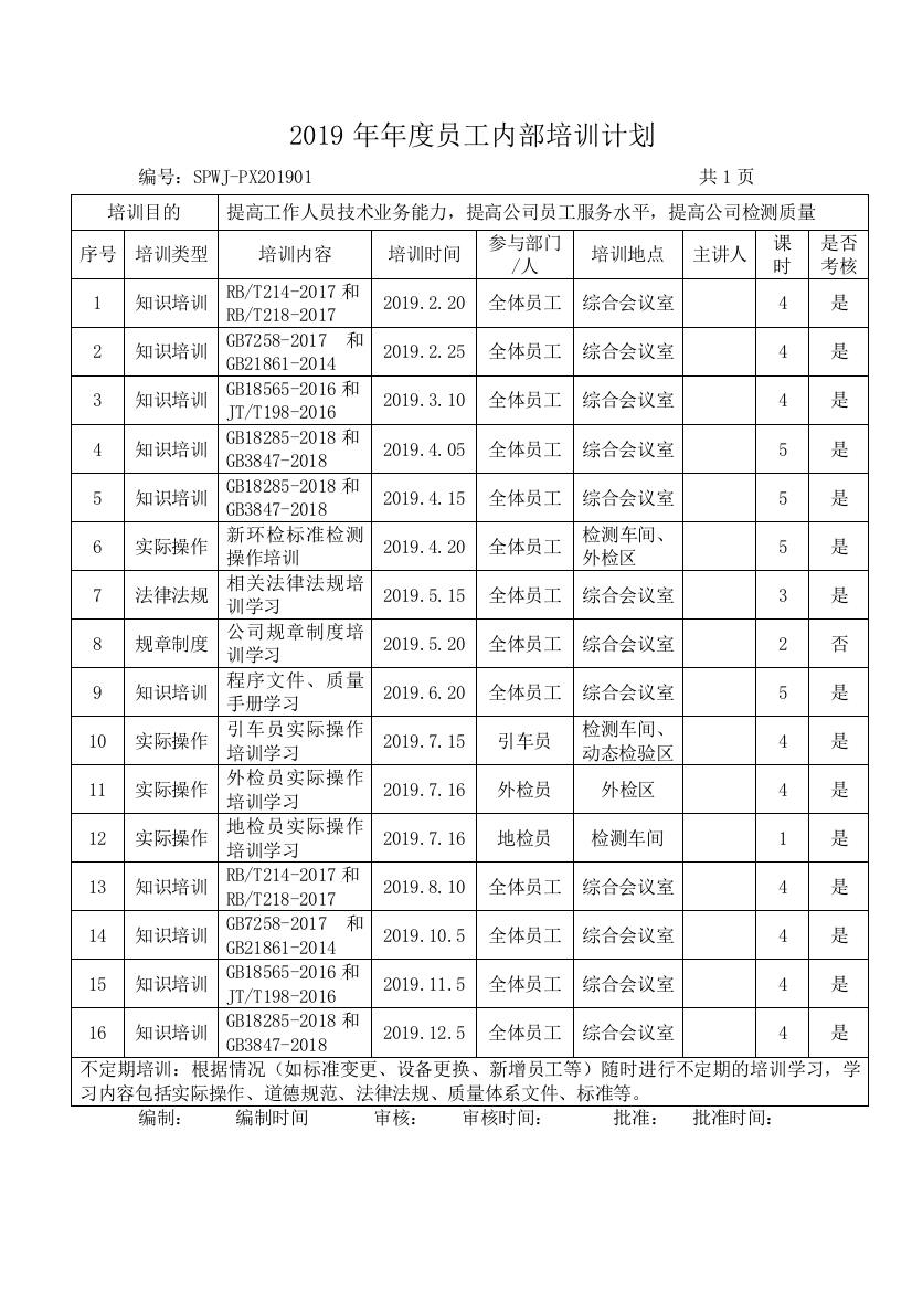 (完整版)2019年机动车检测站内部培训计划