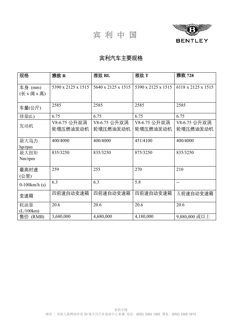 宾利汽车主要规格