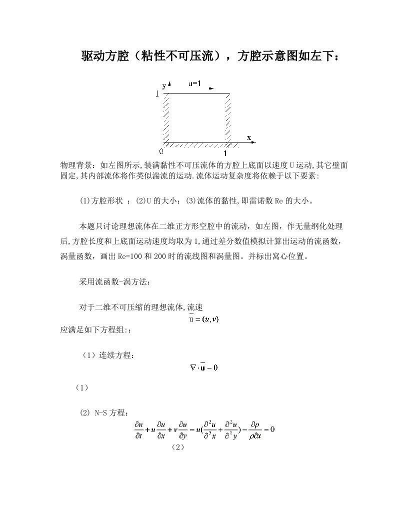 计算流体驱动方腔程序