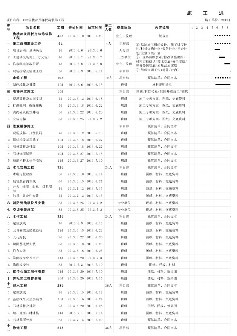 售楼部及样板房装饰装修工程施工进度计划