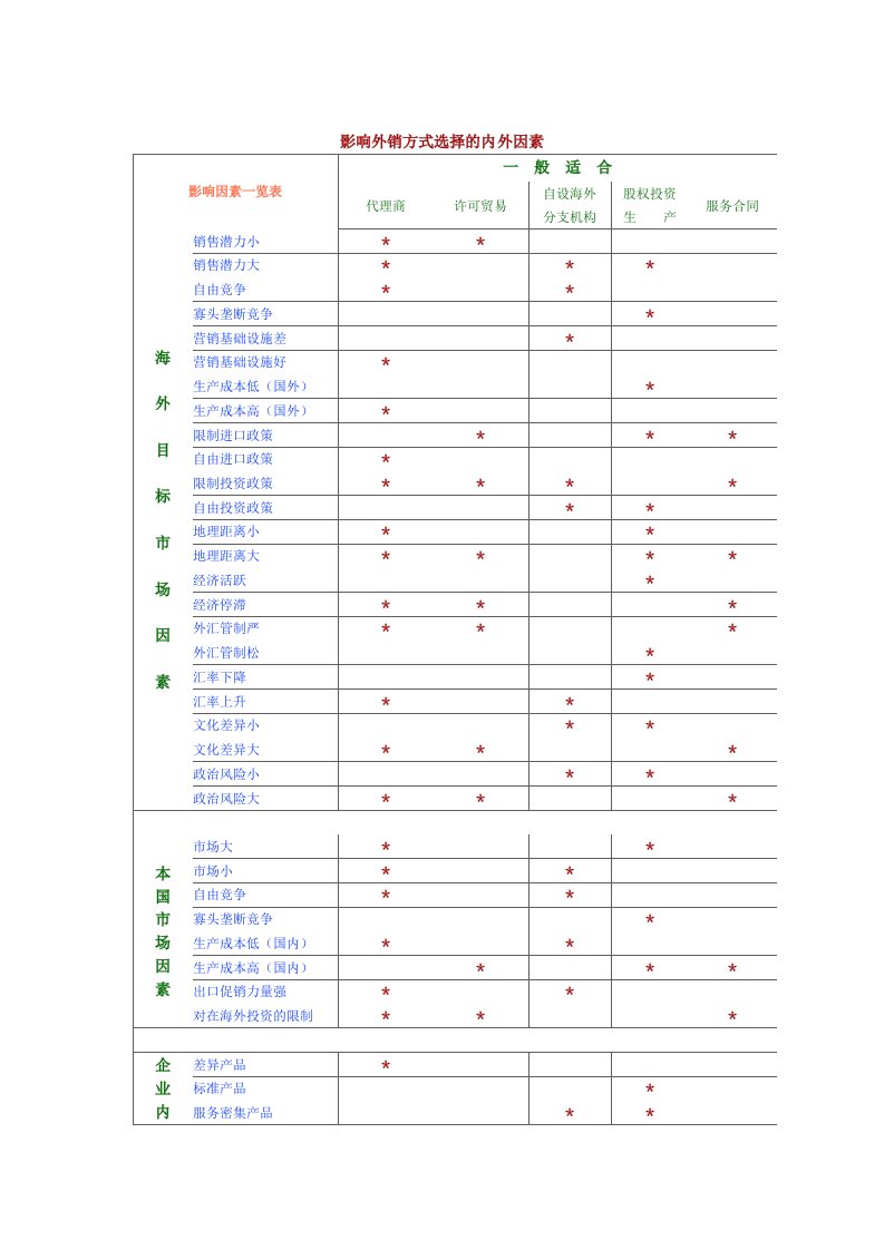 销售管理制度表格汇总16