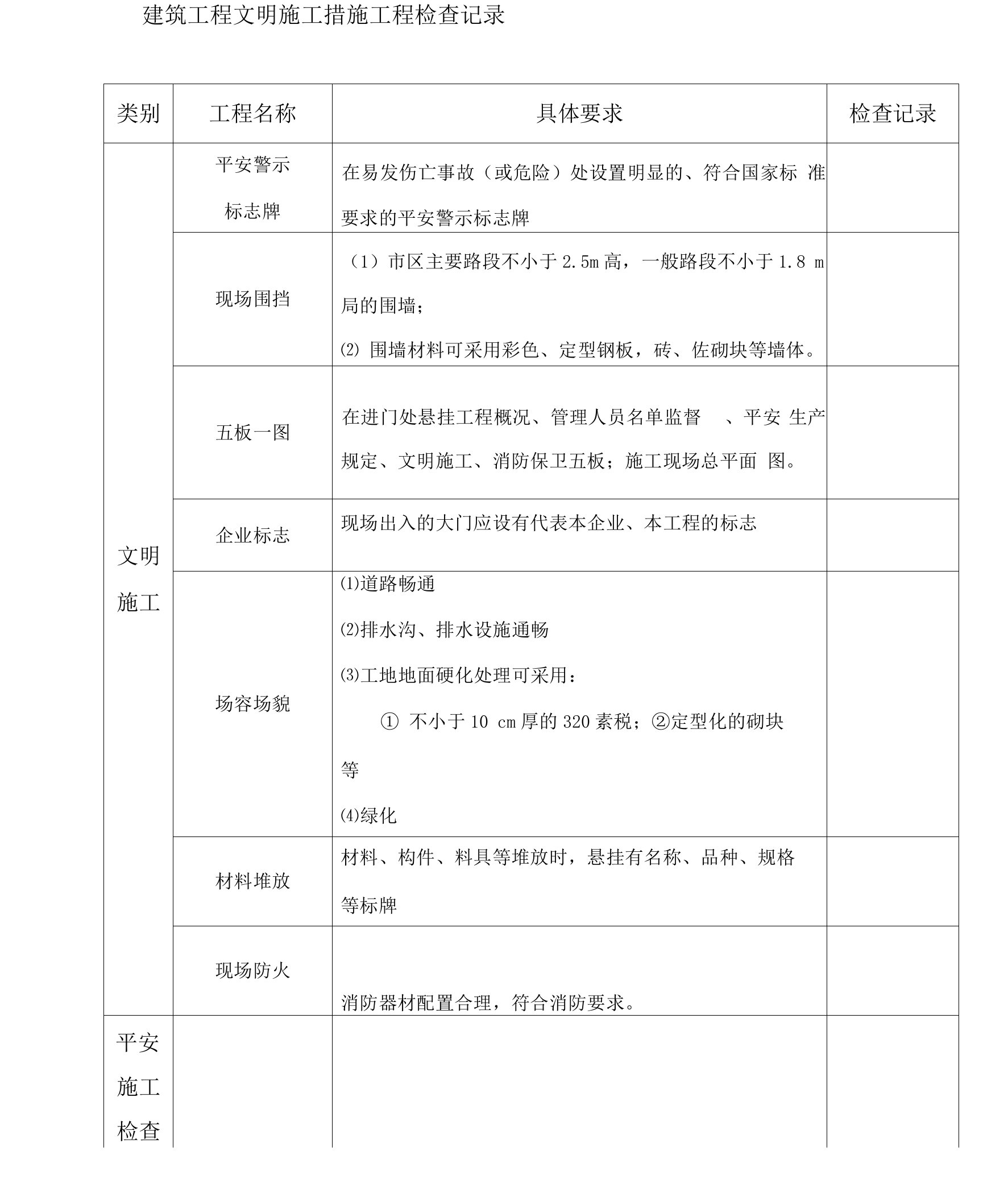 建筑工程文明施工措施项目检查记录