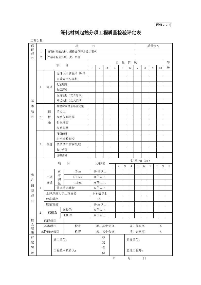 建筑工程-园绿231绿化材料起挖分项工程质量检验评定表