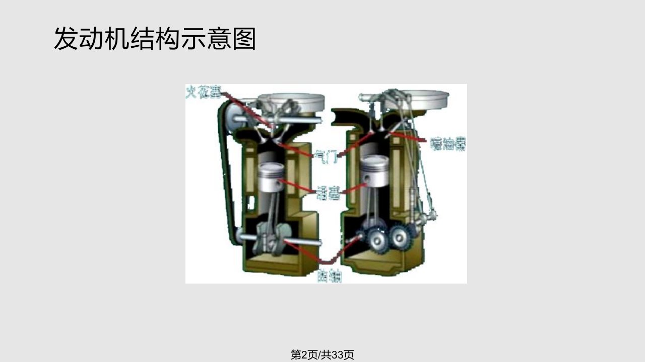 汽车构造发动机工作原理和总体构造