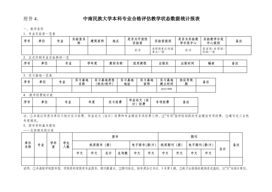 附件4中南民族大学本科专业合格评估教学状态数据统计报表