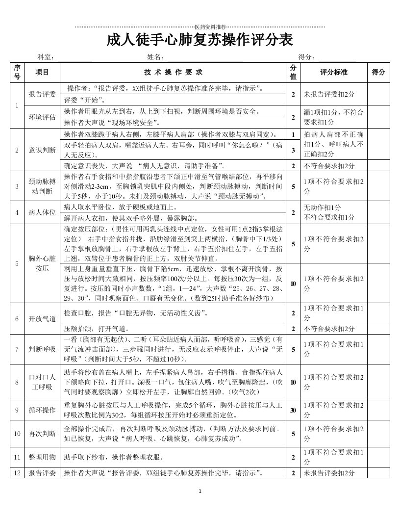 成人徒手心肺复苏操作评分标准(修改版)