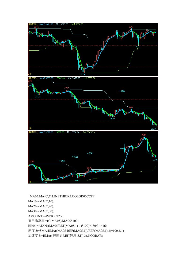 文华财经指标公式源码压力支撑布林线