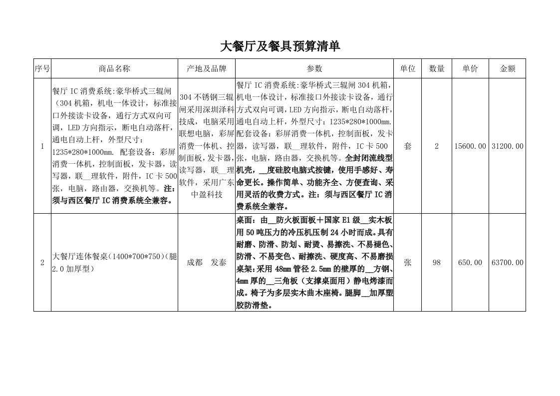 大餐厅及餐具预算清单