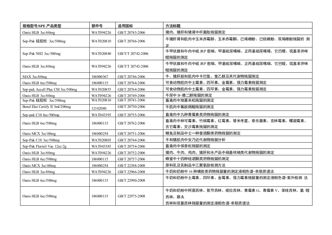 waters固相萃取小柱对应的国家标准