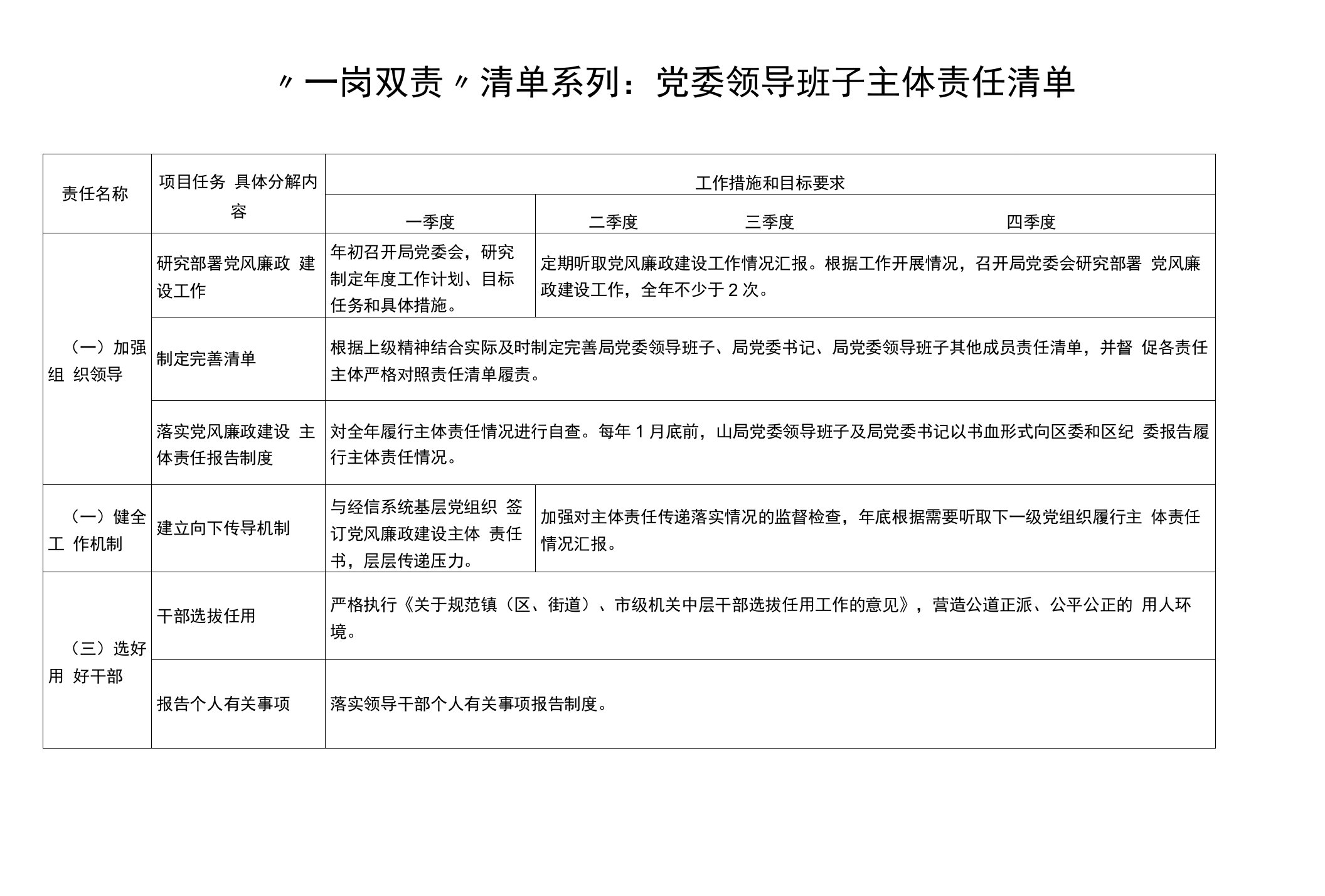 一岗双责：党委领导班子主体责任清单